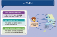 관세청, 한약재 2947t 불법 수입업자 6명 검찰 고발