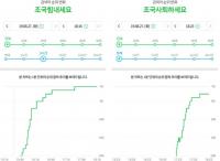 조국 힘내세요 vs 조국 사퇴하세요…온라인 실시간 검색 전쟁 