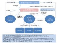 [단독] 조국 일가 펀드 운용사 코링크의 큰 그림은 '중국 충칭발 투자 유치'
