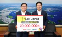 [BNK금융] 경남은행, 창원시에 ‘전통시장온누리상품권’ 기탁 外