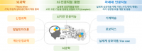 KAIST, 뇌 기반 인공지능 융합연구센터 개소