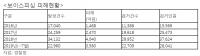 보이스피싱 최근 3년간 2배 급증, 피해금액 1조 돌파