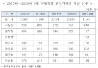신용카드 위장가맹점 증가세 지속, 최근 5년간 9000건 육박
