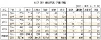 철도공사 수입 일본 부품, 절반이상 ‘전범기업’ 제품