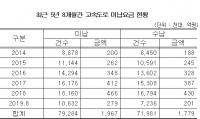 5년 8개월간 고속도로 미납요금 1967억…4년새 2배 껑충