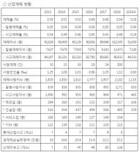 지난해 산재로 인한 경제손실추정액 25조…전체 재해자수 10만명 넘어
