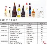 충남의 술 5종 무료 체험 자리 전통주갤러리서 열려...'충남술 Top10' 시음회 개최
