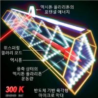 KAIST, 빛과 물질 성질 갖는 양자입자 상온서 응축 성공