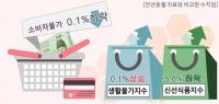 전북 김장철 소비자물가 안정 가계부담 감소