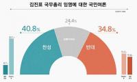 ‘김진표 총리론’ 찬 40% vs 반 34%…중도층 찬성 높아