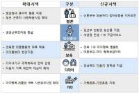 "내년 경북도 '아이행복 시책' 이렇게 달라집니다"