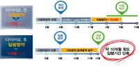 경북도, '2019 지방재정 우수사례 발표대회' 대통령상 수상
