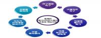 포항의 새로운 '날개짓'…"철강경제에서 '5대 미래혁신경제'로 변모 중"