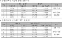 부산김해경전철, ‘타종 행사’ 편의 위해 연장 운행