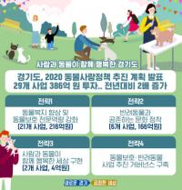 [지역분권 현장] ‘사람과 동물 공존’ 실현…경기도 동물복지 386억 쓴다 