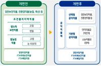 경북도, '농업·농촌 공익기능 증진 직접지불제' 설명회 가져