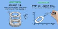 포스코 포항제철소, 최첨단 철강재 앞세워 수익성 높여