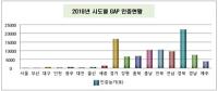 경북도, 안전 농산물 생산…전국 으뜸