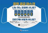 김포시, 약국 등 마스크 공적 판매처 144곳에 직원 파견...질서유지 등 지원