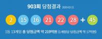 로또 903회 1등 당첨지역, 수도권&충청에서 11곳+경북 구미+전북 익산