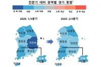 재난지원금 소비촉진 불구 경기부양 효과 미미