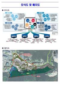 [부산시] 수산식품산업 클러스터 조성사업 예타 대상 사업 선정 外