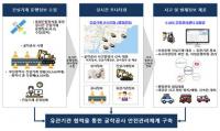 [부산시] 전국 최초 GPS 연계 가스사고 예방사업 추진 外