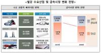 경북도 "철강산업 미래경쟁력 강화 적극 나선다"