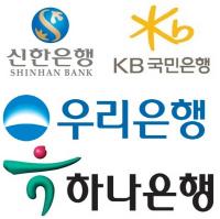 퇴직연금, 은행들 수수료 챙기는 도구로 ‘전락’…“적금 이자만도 못해”