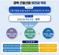 경북도-에쓰푸드㈜, 식용곤충산업 유통 활성화 MOU