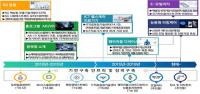 경북도, 신(新)전자산업 육성 프로젝트 추진…3만명 고용·6조원 생산유발효과 달성 목표