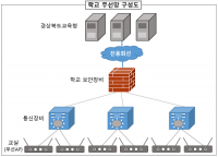 [경북교육청] 포스트 코로나 대비 학교 무선망 구축 外