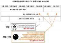 미래에셋자산운용, 중국/홍콩 증시 휴장 관련 투자자 유의 사항 공시