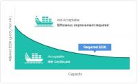 한국선급, 웹기반 ‘EEXI/CII 계산 프로그램’ 론칭 