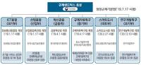 경북도, 도내 기업 대상 '규제샌드박스 컨설팅 지원사업' 시행