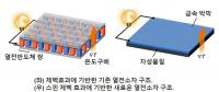 포스텍 연구팀, 고효율 스핀 제백 열전소자 구현 방향 제시