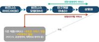 [부산시] BISTEP과 서비스R&D 산·학 융합 Lab 조성 外