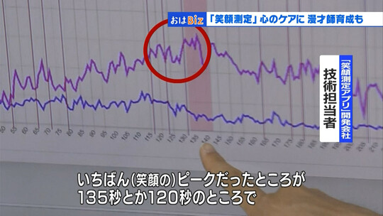 공연 동영상 중 어느 부분에서 관객이 가장 많이 웃었는지 표시된 데이터. 사진=NHK 오하비즈