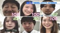 당신의 웃음은 ‘42점’입니다! 일본서 주목받는 ‘미소측정’ 앱