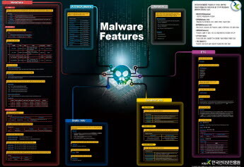 사진=악성코드 특징정보 목록 정보 이미지