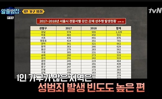 사진=tvN 알쓸범잡