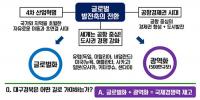 경북도, 대구·경북 신공항 연계…'글로벌 경쟁력 강화 전략' 마련