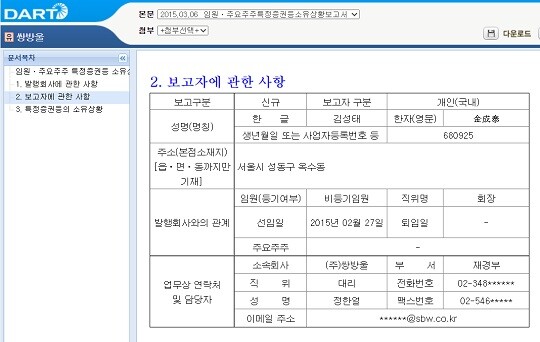 김성태 전 쌍방울그룹 회장은 칼라스홀딩스나 광림, 쌍방울 등의 법인등기부와 공시에서 흔적을 찾기 어렵다. 그럼에도 불구하고 김 전 회장은 최근까지 쌍방울 회장으로 행보를 했다. 사진=금융감독원 전자공시시스템