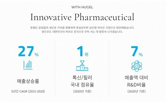 정유경 신세계백화점 총괄사장이 보톡스 기업 휴젤 인수를 검토 중인 가운데, 몸값이 관건으로 꼽힌다. 사진=휴젤 누리집 캡처