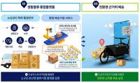 경북도, '스마트 그린물류 규제자유특구' 신규 지정…사실상 확정