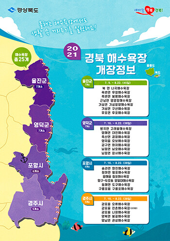 2021 경북도 해수욕장 개장일 현황