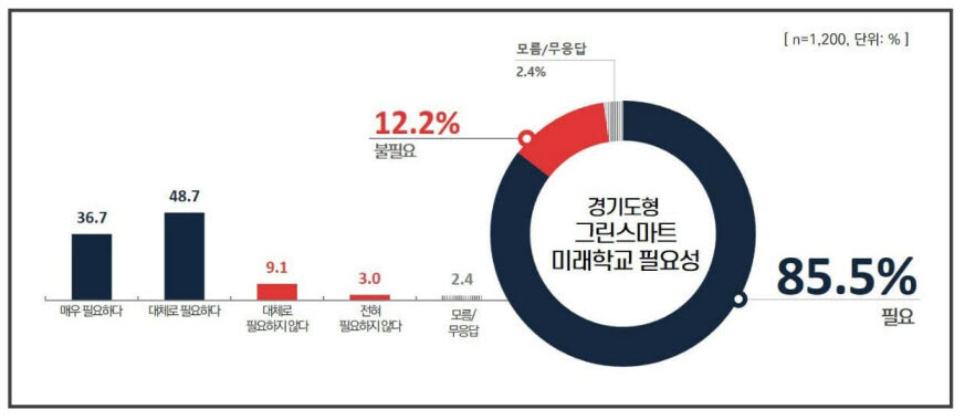 자료=경기도교육청 제공