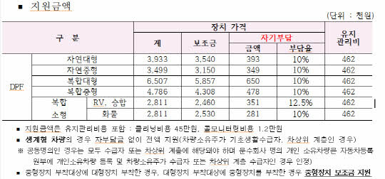 &lt;포항시 제공&gt;