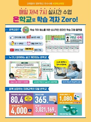 경북교육청 '온학교'가 교육부 주관 교육분야 정부혁신 우수사례 경진대회에서 전국 최우수상을 수상했다. (사진=경북교육청 제공)