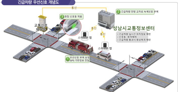 자료=성남시 제공